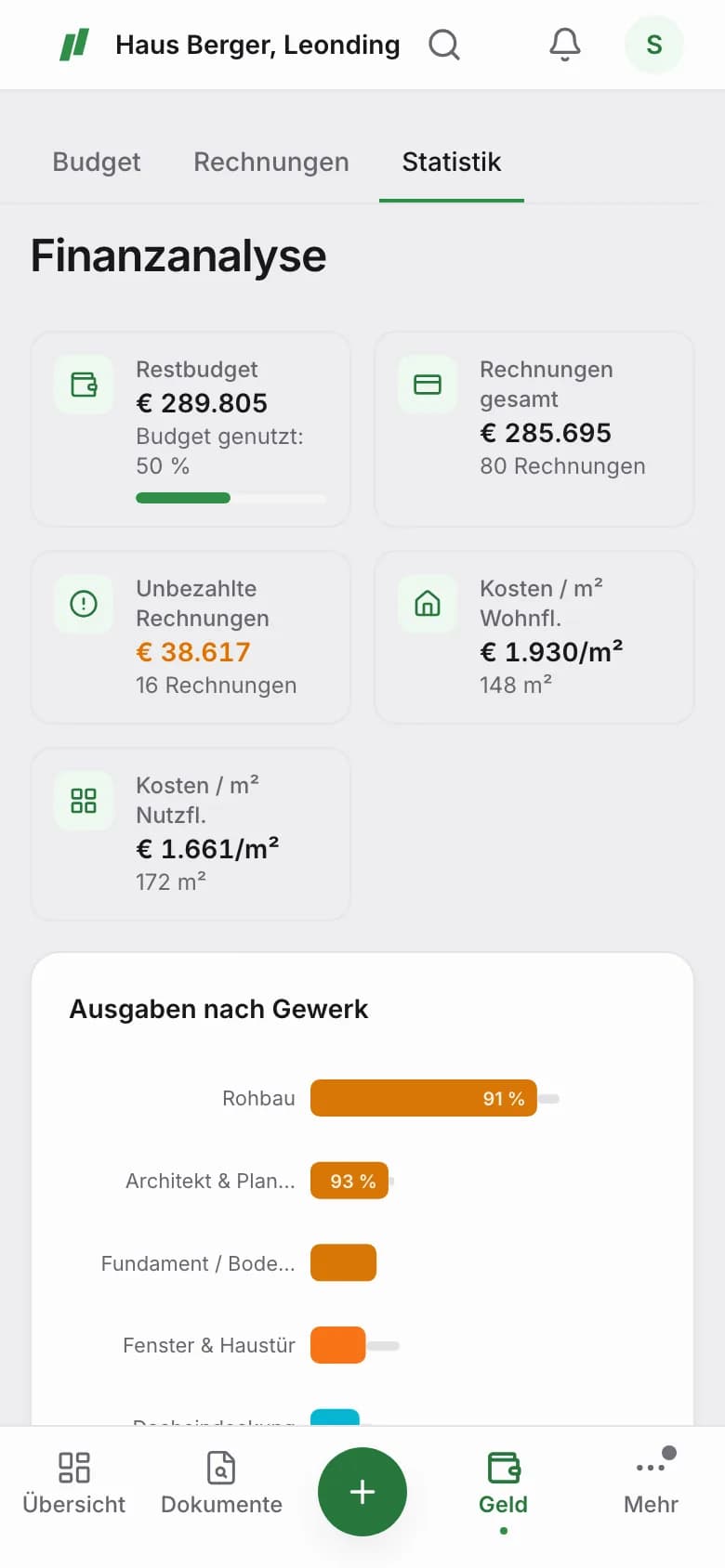 Ausgaben nach Gewerk mit Budgetauslastung